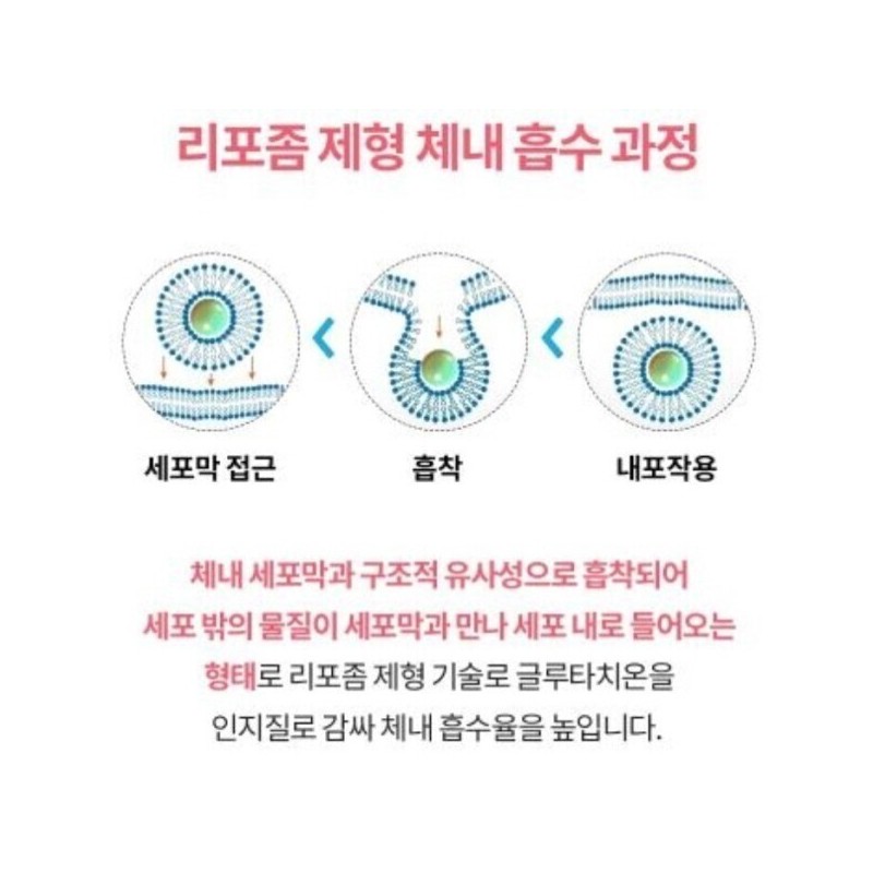 Liposome/Glutathione/300/Vitamin C/Glutathione/Effect