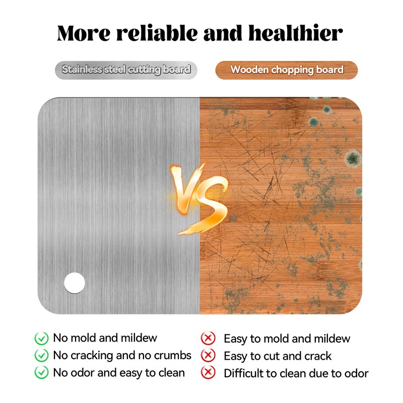 Piuluvor® Titan Schneidebrett, S316 Schneidebrett Edelstahl Cutting Board Doppelseitiges Lebensmittel