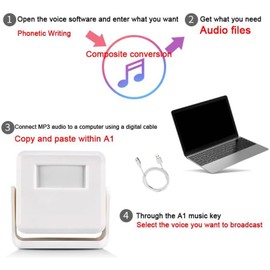 Talking Product, PIR Infrared Motion Sensor Detector-Activated Voice Player with Multi-Track Playback.USB Download Your own Custom MP3 Files to Play Voice, Music or Sound Effects.