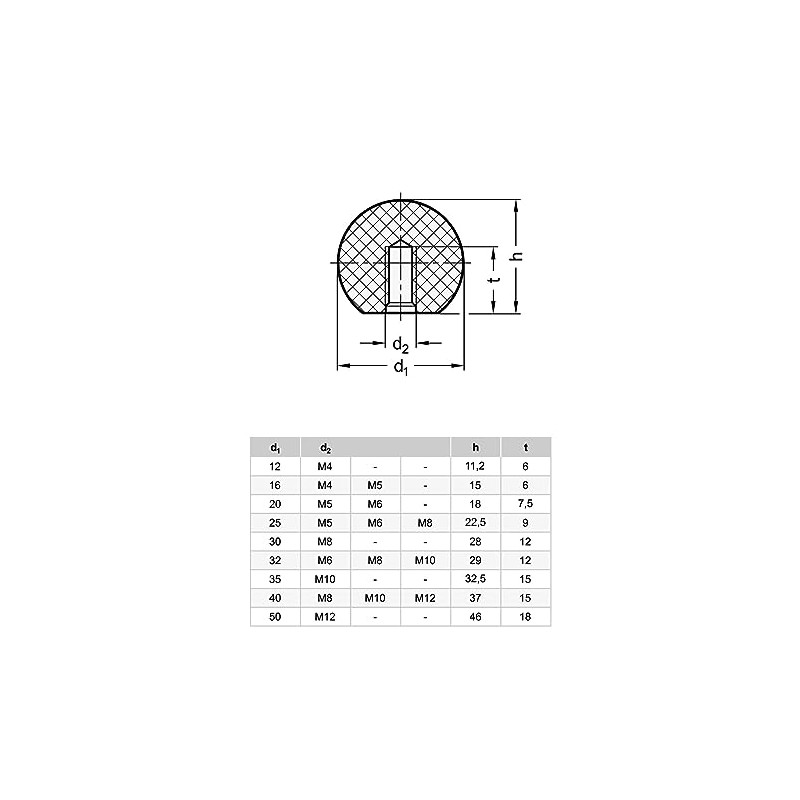 Ganter Normelemente Ball Knobs - DIN 319-KU-40-M8-C | Thread M8