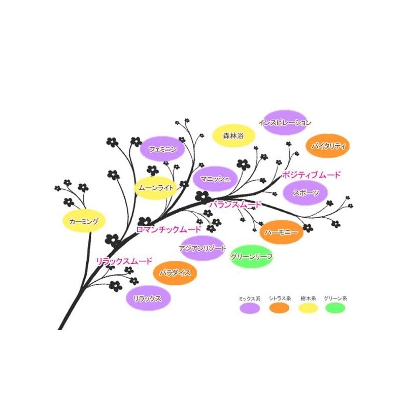 ASH Harmony Blend Essential Oil Blend 30ml Aroma Oil Essential