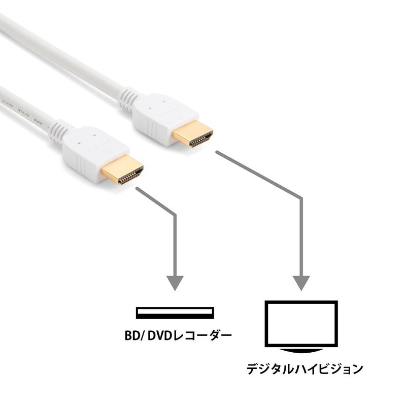 Panasonic HDMI Cable whites