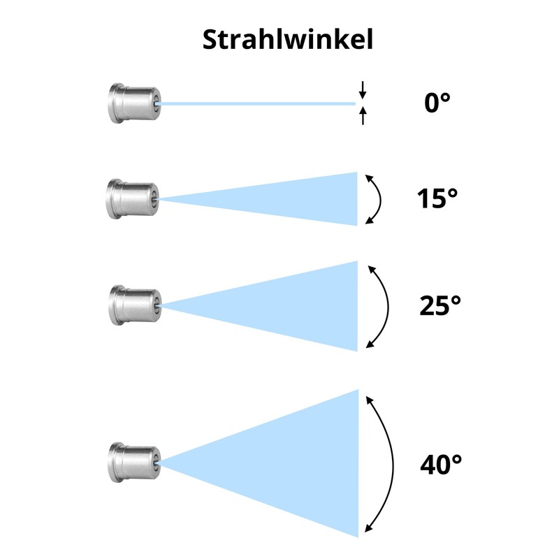High Pressure Nozzle for Kärcher Pressure Washers up to 350