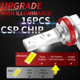 Biromanle Compatible with 2019 2020 2021 Jeep Grand Cherokee Bulbs, High Beam +Low Beam +Fog Light bulbs Combo, 400% Brightness 16000LM 6000k white light,Interior lights Bulbs(Pack of 6)