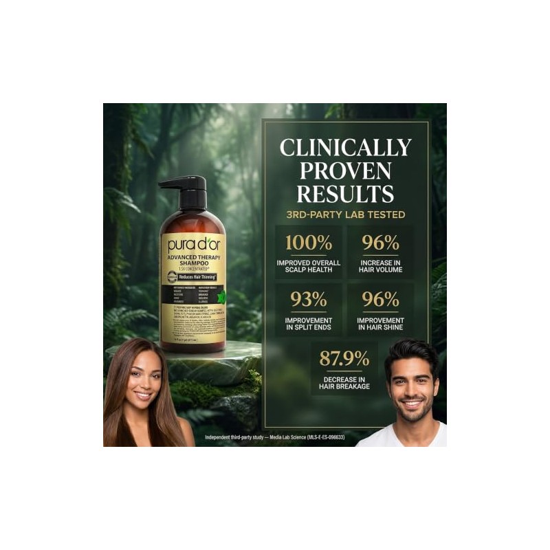 PURA D'OR Advanced Therapy Shampoo Reduces Hair Thinning and Increase