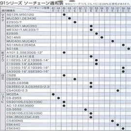 Ehaute Oregon Saw Chain 91VXL-52E