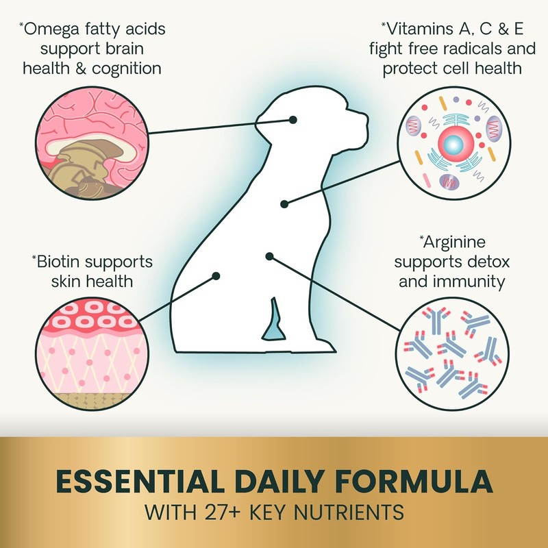 VetriScience 27+ Active Health Chewable Tablets, Canine Plus Daily Multivitamin