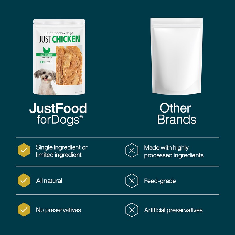 JustFoodForDogs Snack for Dogs, Single-Ingredient Chicken Healthy Dog Treats, 18