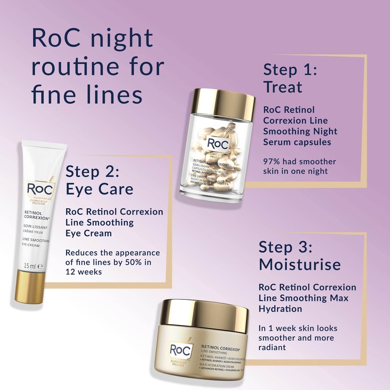 RoC - Retinol Correxion Line Smoothing Eye Cream - Visibly
