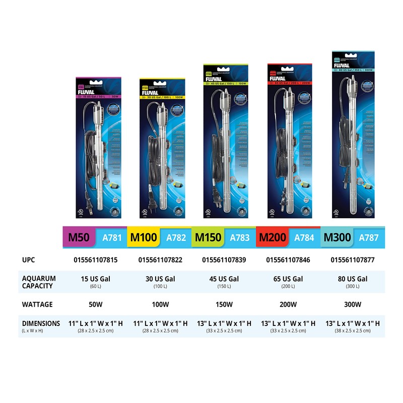 Fluval M 150-Watt Submersible Aquarium Heater – Reliable, Compact Heating