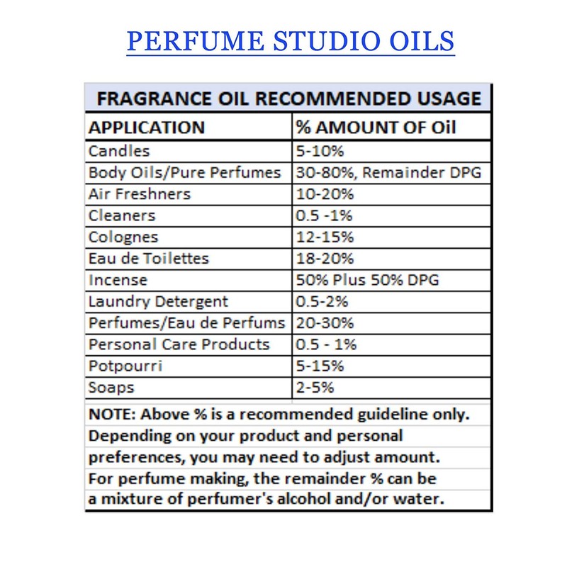 Perfume Making 5-Piece Set; 1, 4oz Perfumer's Alcohol Equivalent Solvent,