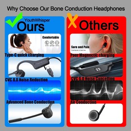 YouthWhisper Bone Conduction Headphones Bluetooth with Mic Open Ear Earphones Wireless Computer Headsets with Mic Noise Canceling Clear Phone Calls for Office use Driving Workouts Online Learning