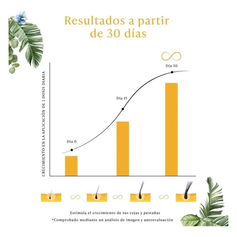 Serum Pestañas Infinitlash Suero Alargador Pestañas