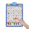 Bilingual Talking Wall Chart for Kids – English & Spanish