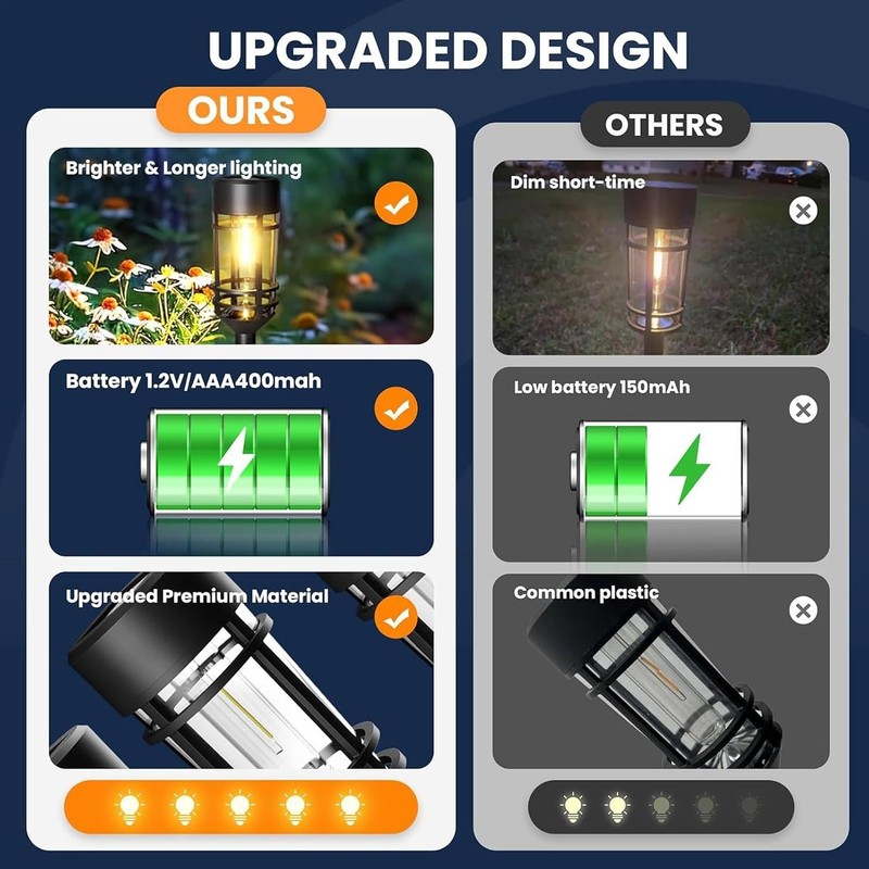 Luces Solares para Jardín y Caminos KIP6F8B2PL525I2UDU Impermeables