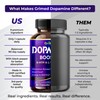5-HTP L-Tyrosine with Magnesium + L-Theanine - 14,285mg Energy, Stamina,