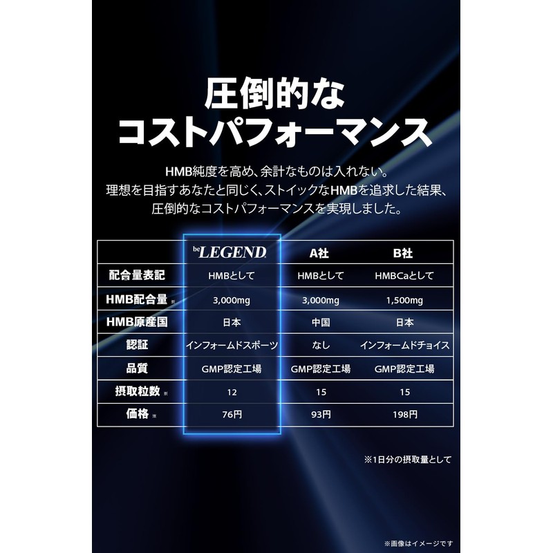 ビーレジェンド HMB インフォームドスポーツ取得 国内製造 3000mg 360粒 タブレット 30日分 1ヶ月
