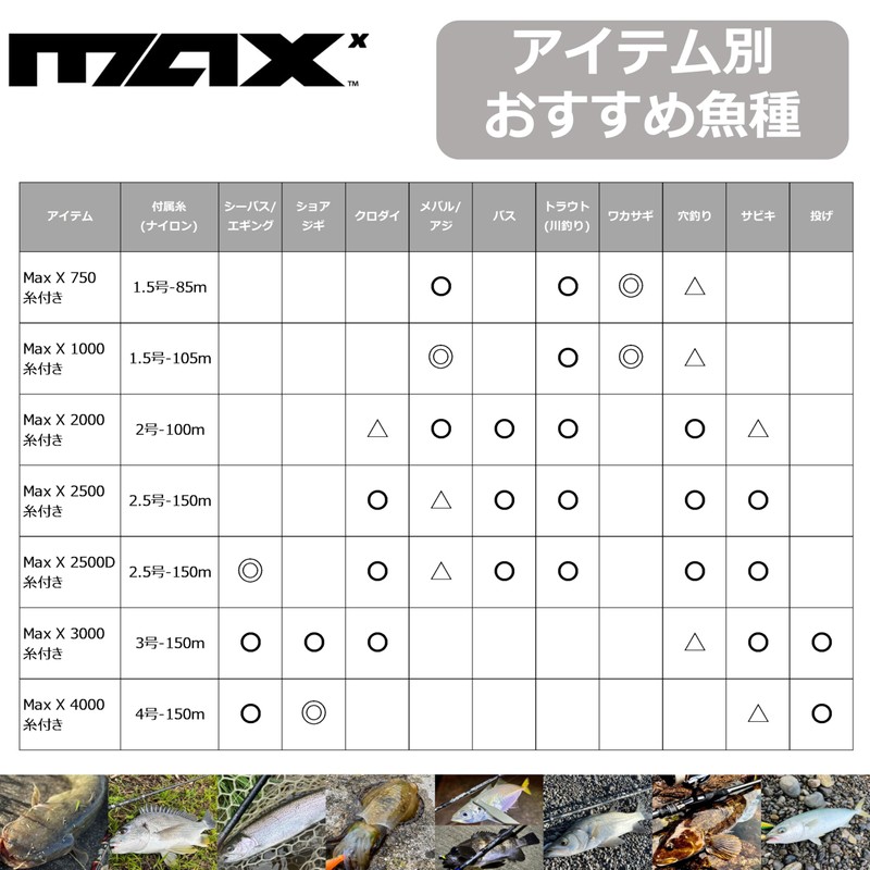 Abu Garcia Max X 4000 with Thread for Beginners, Beginners,