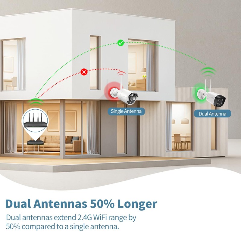 OHWOAI 5MP Add-on Camera for Wireless Security Camera System Outdoor,