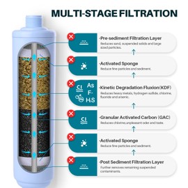 TOREAD Garden Hose Filter for Filling Hot Tub, Spa, Pool, Reduces Chlorine, Heavy Metals, Hard Water, Hose End Prefilter Fits Any Standard 3/4" Garden Hose Thread, Up to 8,000 Gallons, 1 Pack (1)
