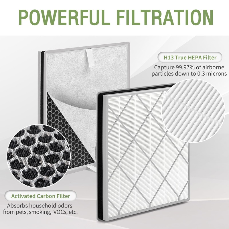 Nisreen HE401 Filter Replacement for Shark Air Puri-fier 4 Filter