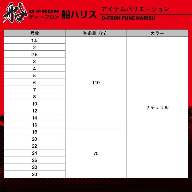 Daiwa Fluorocarbon Harris 25 Dieflon Ship Harris 5-110