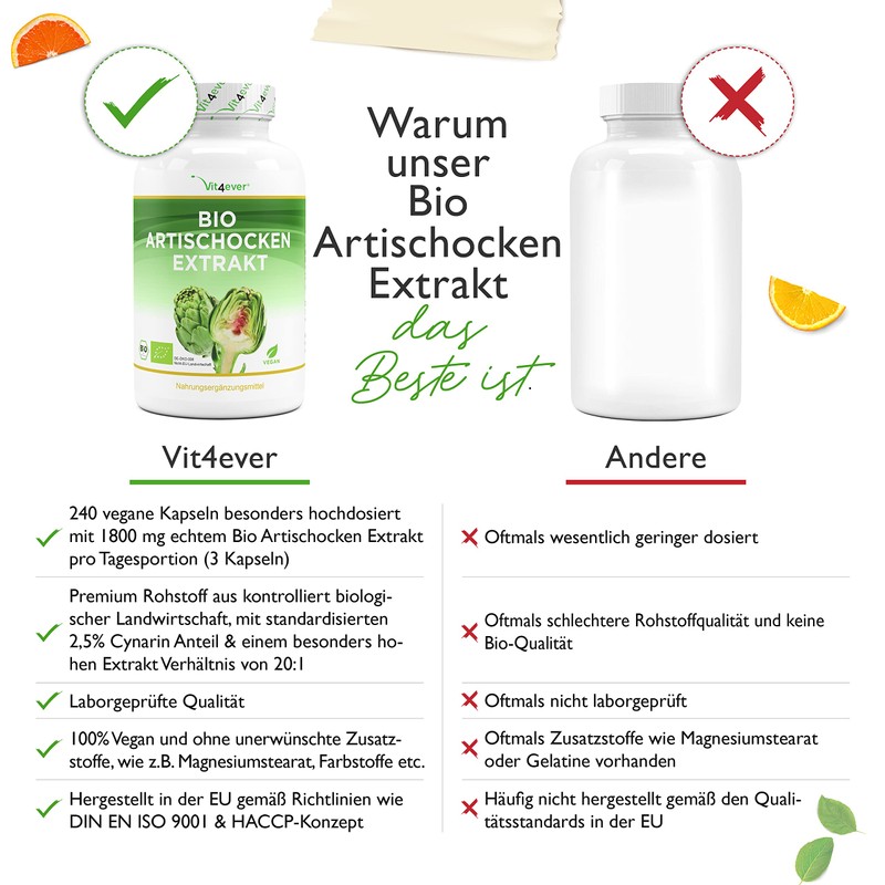 Artichoke 1080, 150 VeganCaps 1080mg Artichoke Extract, 2.5% Cynarin, VIT4EVER