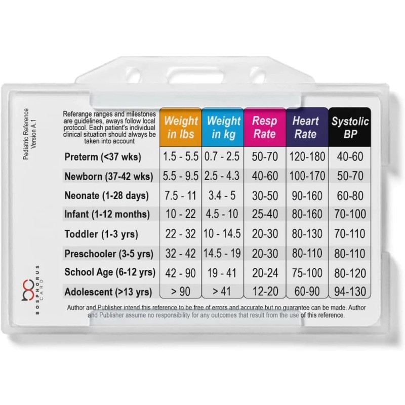 Generic Pediatric Vital Signs & Developmental Milestones Horizontal Badge Card