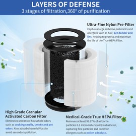 Breabetter 1-Pack Mod Jr. Filter Replacement Compatible with Mod Jr. Purifier（Model Mod Jr.）, 3-in-1 Filter