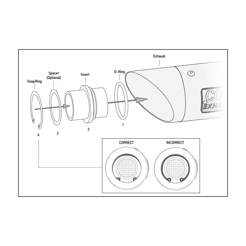 Coffman's Exhaust Replacement Baffle DB Killer Kit for Coffman's Exhaust