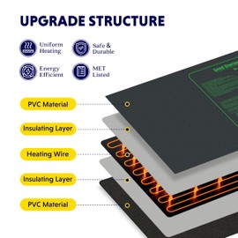 iPower Durable Seedling Heat Mat Warm 48" x 20" - 2 Pack Hydroponic Heating Pad Waterproof and A Digital Thermometer for Seed Starting Greenhouse and Germination