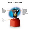Thermacell Mosquito Backpacker Repeller, Gen 2.0 with 16 Hours of