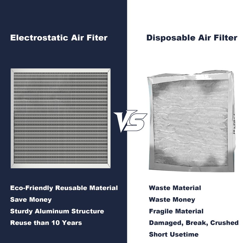 20x20x1 Reusable Air Filter, Electrostatic, Washable Lasts a Lifetime, Breathe