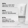 Philip Kingsley No Fragrance, No Colour Conditioner, For Sensitive and