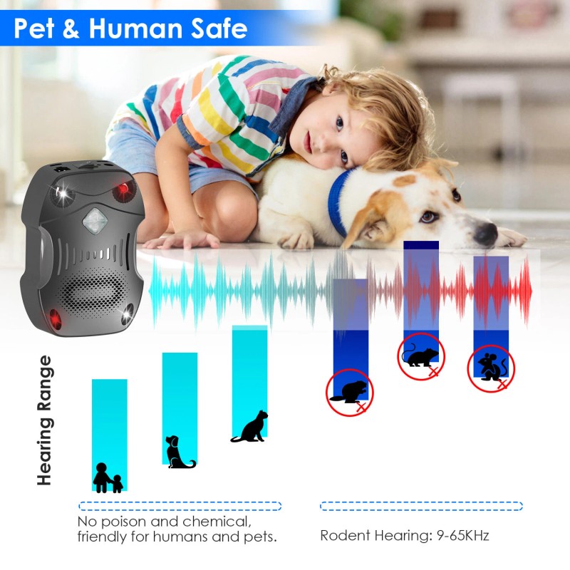 iMounTEK 2pcs Car Under Hood Ultrasonic Mice Pest Control Repeller