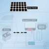 BougeRV 30A Solar Fuse Holder Inline, PV Inline Fuse Holder