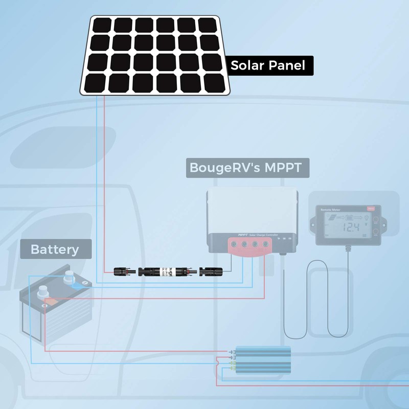 BougeRV 30A Solar Fuse Holder Inline, PV Inline Fuse Holder