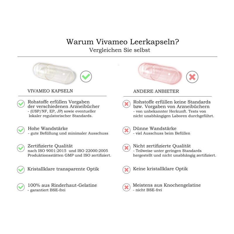 Vivameo 2000 Empty Capsules Hard Gelatine HGK Size 1 Transparent