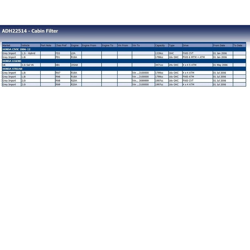 Blue Print ADH22514 Cabin Filter, pack of one