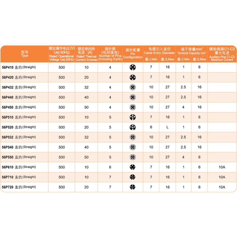 5 Pin 3 Phase 20 Amp 20A Straight Plug IP66