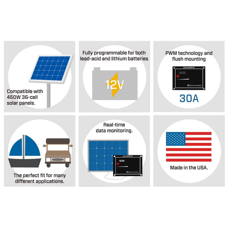 Blue Sky Energy SC30 30A PWM Solar Charge Controller with