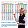THXFUNAREA Pack of 2 Learning Posters for Children Learning Poster