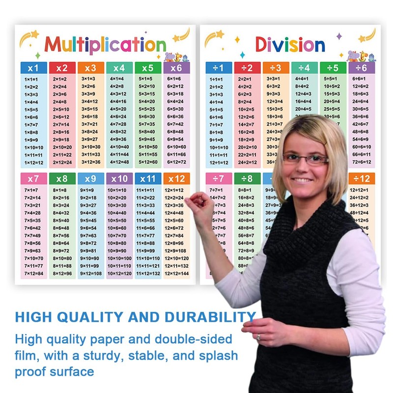 THXFUNAREA Pack of 2 Learning Posters for Children Learning Poster