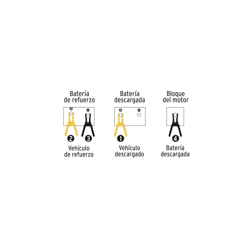Pretul CAP-2010P, Cables pasa corriente, 2 m, calibre 10 AWG