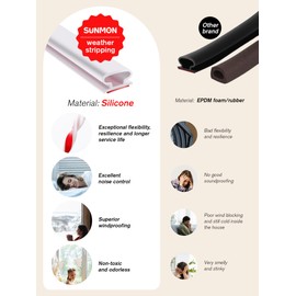 SUNMON Weather Stripping Silicone Door Seal Strip for Doors and Windows, 19.7ft Self-Adhesive Waterproof Window Sealing Strip (White)