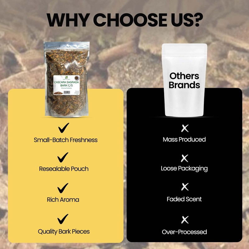 Herb To Body Cascara Sagrada Bark Cut & Sifted –