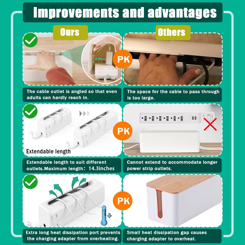 Babylush Power Strip Cover Box(1 Pack) 丨Outlet Covers Baby Proofing丨Outlet