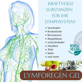 Grreen Idea - Lymforegen Gel - Lymphatic Drainage and Drainage Gel - Stimulates the Lymphatic System with 15 Herbs and Essential Oils - Drainage Ointment - Active Herbal Formula (400)