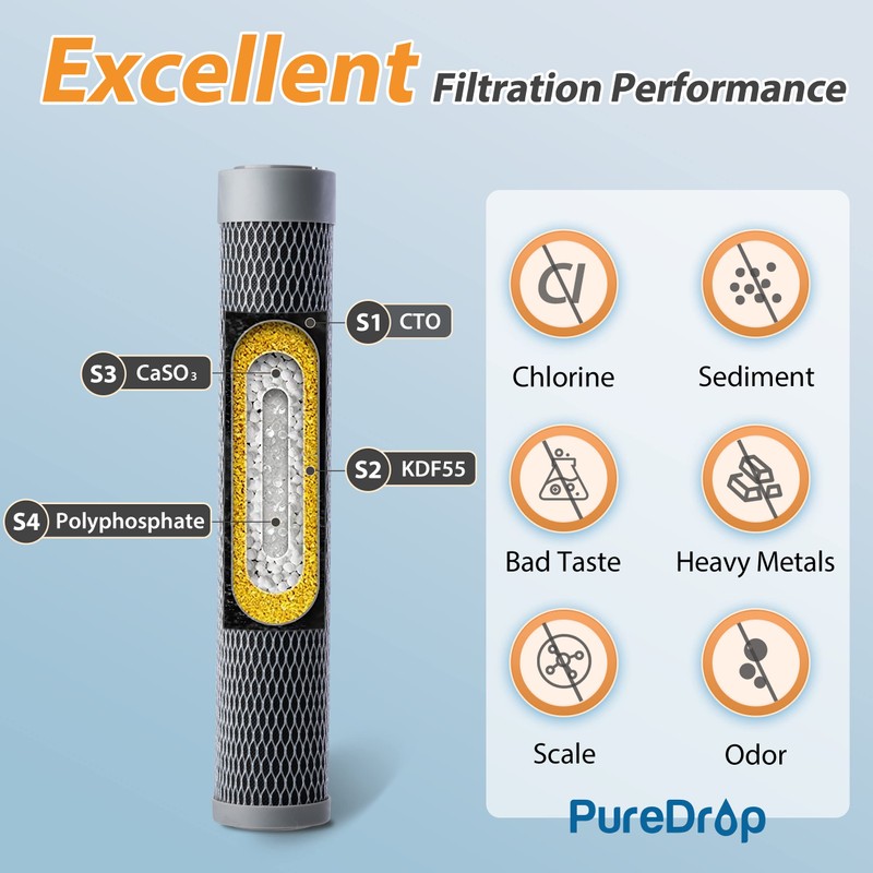 PureDrop FUC15 Replacement Filter Cartridge for UC15 Water Filter Under