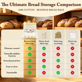 2 Pack Beeswax Bread Bags Loafguard Reusable 43.5x33.5cm